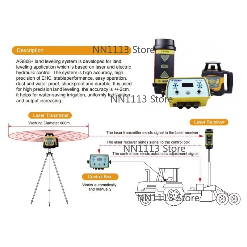 Ag808 High Quality Agriculture - огляд і ціна Precision Farming In Agriculture